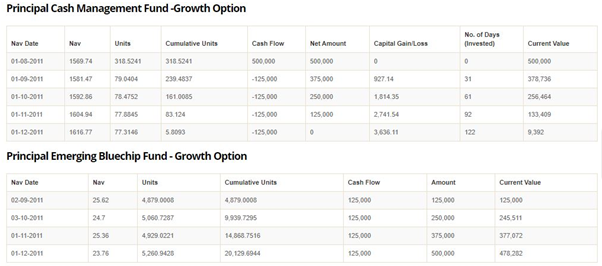 Mutual Funds - Emerging Bluechip Fund through STP over the next 4 months Mutual Funds - Emerging Bluechip Fund through STP over the next 4 months