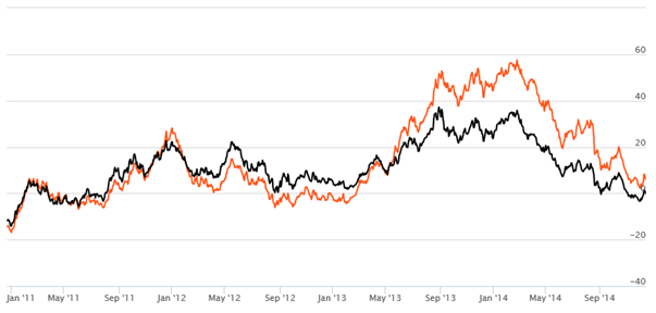 Balanced Funds Equity Oriented - Rolling Returns Balanced Funds Equity Oriented - Rolling Returns