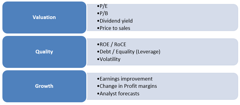 Blend of styles makes Axis Quant Fund, an all weather fund