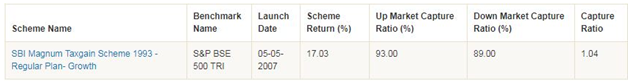 Mutual Funds - Market Capture Ratio Mutual Funds - Market Capture Ratio
