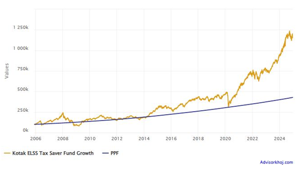 Mutual Funds - Invest in high conviction stocks with less redemption pressures