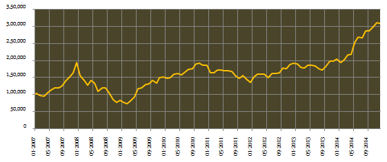 Equity Linked Saving Schemes - Growth of Rs. 1 lac investment in the DSP BlackRock Tax Saver Fund