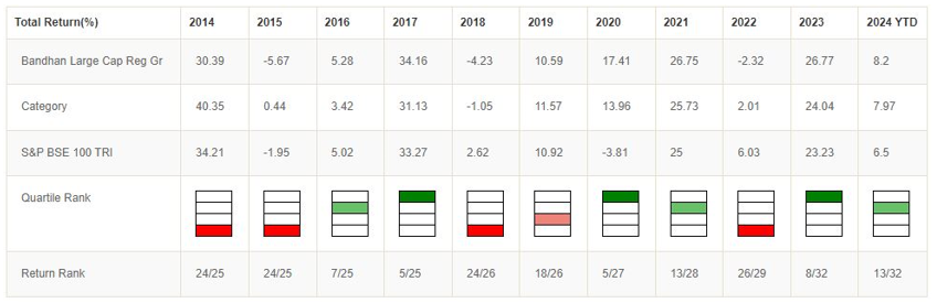 Consistent upper quartile fund