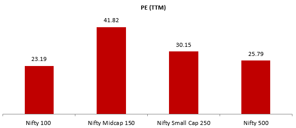 Huge inflows into midcaps and small caps have raised concerns about stretched valuations