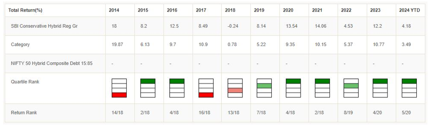 Consistently ranking in the Top 2 quartiles