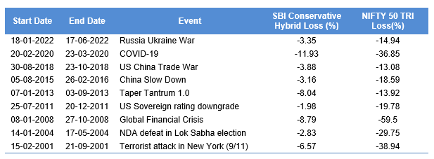 Limited Downside Risks