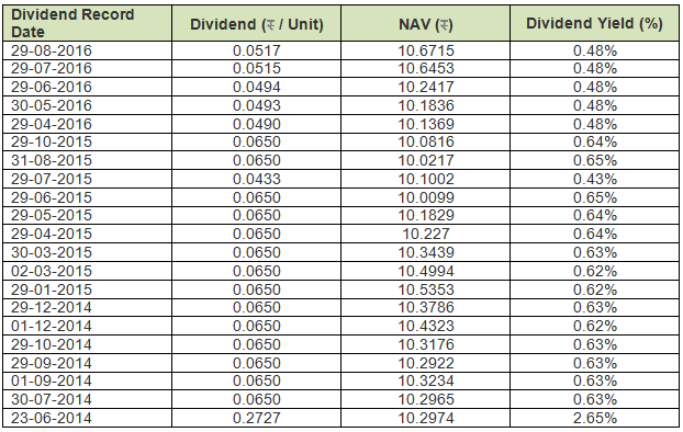 Mutual Funds - Monthly dividend history of the fund Mutual Funds - Monthly dividend history of the fund