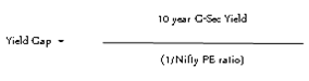 Mutual Funds - Yield Gap Model Demystified Mutual Funds - Yield Gap Model Demystified