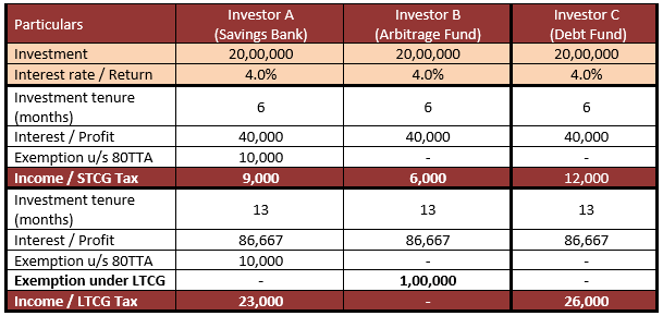 Taxation Advantage