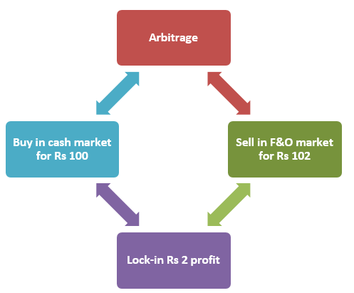 Mutual Funds - Price of a stock in the cash market