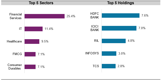 Current portfolio positioning