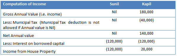 tax-saving-beyond-the-section-80c-limit