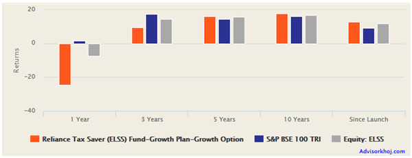 Mutual Funds - Comparison of trailing annualized returns Mutual Funds - Comparison of trailing annualized returns