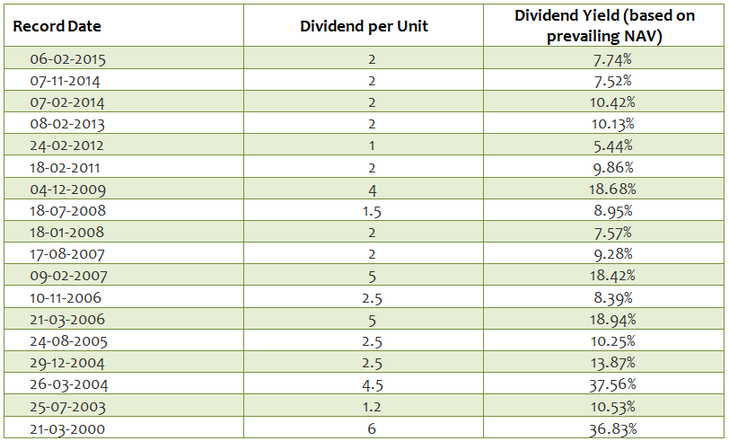 Equity Funds ELSS Tax Savers - Dividend Payout Track Record of ICICI Prudential Long Term Equity Fund Equity Funds ELSS Tax Savers - Dividend Payout Track Record of ICICI Prudential Long Term Equity Fund