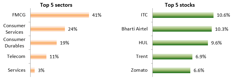 Top 5 sectors and Top 5 stocks