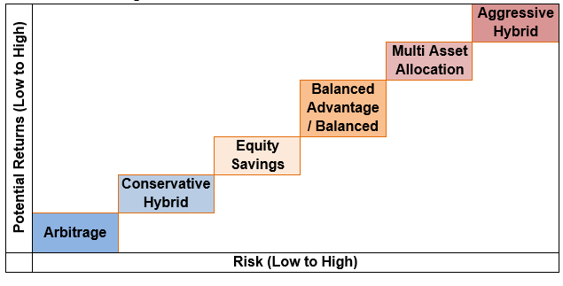 Product Positioning - Risk Return Profile