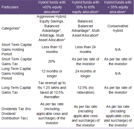 Taxation of hybrid funds