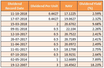 Mutual Funds - Historical dividends of Sundaram Large and Midcap Fund Mutual Funds - Historical dividends of Sundaram Large and Midcap Fund