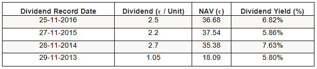 Mutual Funds - Dividend Plan has given 4 annual dividends in the last 5 year Mutual Funds - Dividend Plan has given 4 annual dividends in the last 5 year