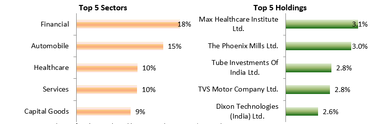 Current portfolio positioning