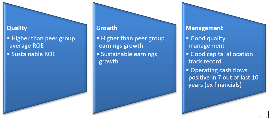 Stock selection strategy of PGIM India Midcap Opportunities Fund