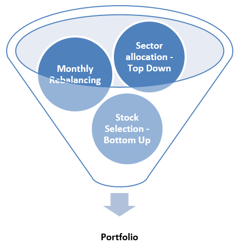 Mutual Funds - Investment Strategy