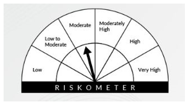 SEBI Riskometer