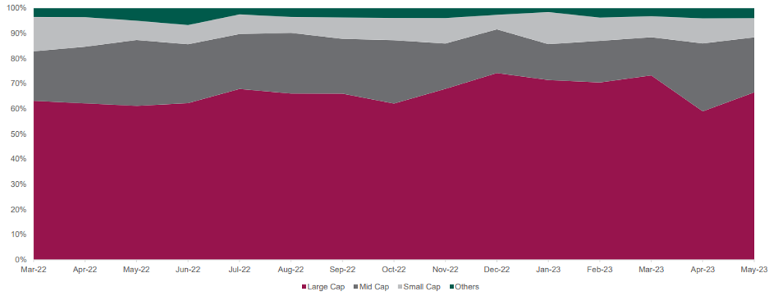 Mutual Funds - Axis Quant Fund’s benchmark is S&P BSE 200 TRI