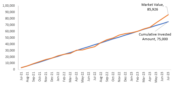 Mutual Funds - The SIP returns of Axis Quant Fund since inception is impressive