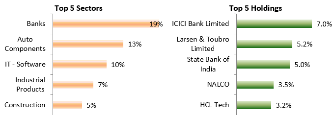 Current portfolio positioning