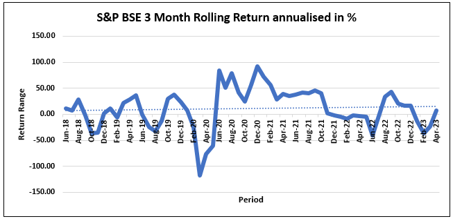 Volatile Markets: Just Stay Invested