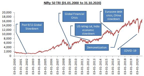 What causes volatility What causes volatility