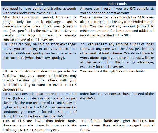 Difference between Index funds and ETFs Difference between Index funds and ETFs