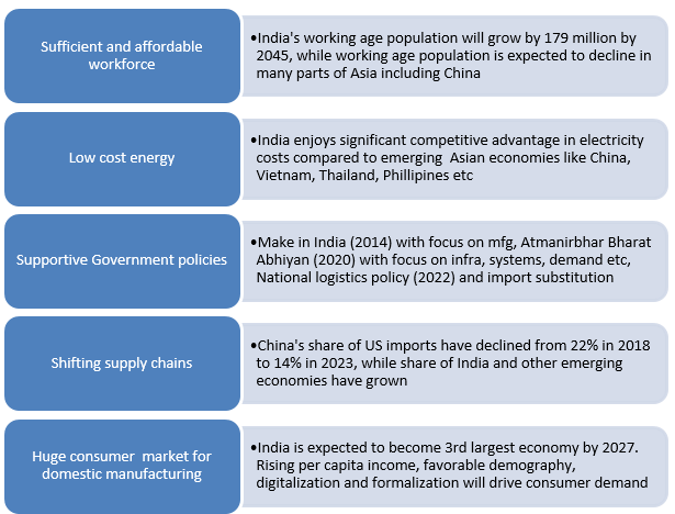 Drivers of India’s manufacturing growth