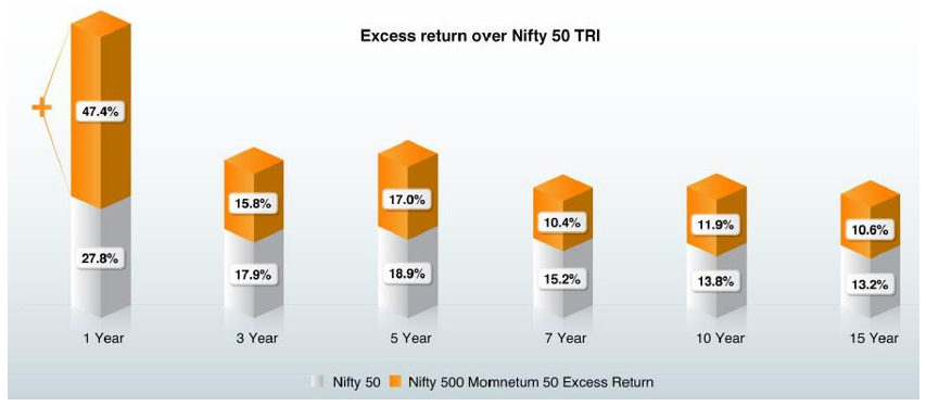 Successful has momentum investing been as an investment strategy