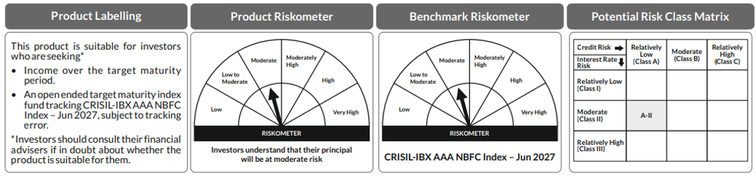 Product Labelling and Riskometer of AXIS CRISIL-IBX AAA NBFC INDEX – JUN 2027 FUND