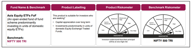 Product Labelling