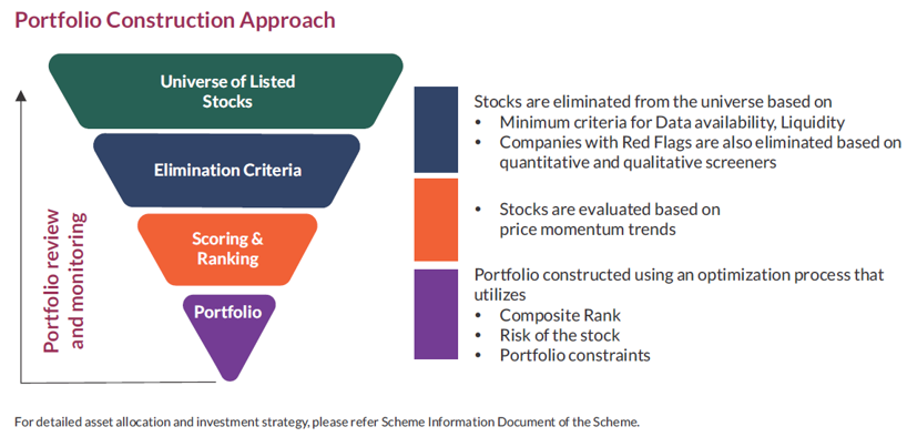 Portfolio construction approach