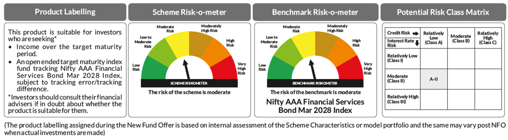 Product Labelling: AXIS Nifty AAA Bond Financial Services – Mar 2028 Index Fund