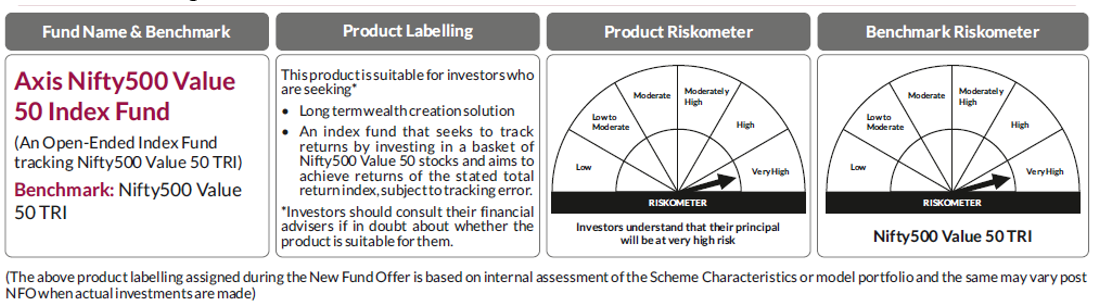 Product Labelling and Riskometer of Axis Nifty500 Value 50 Index Fund