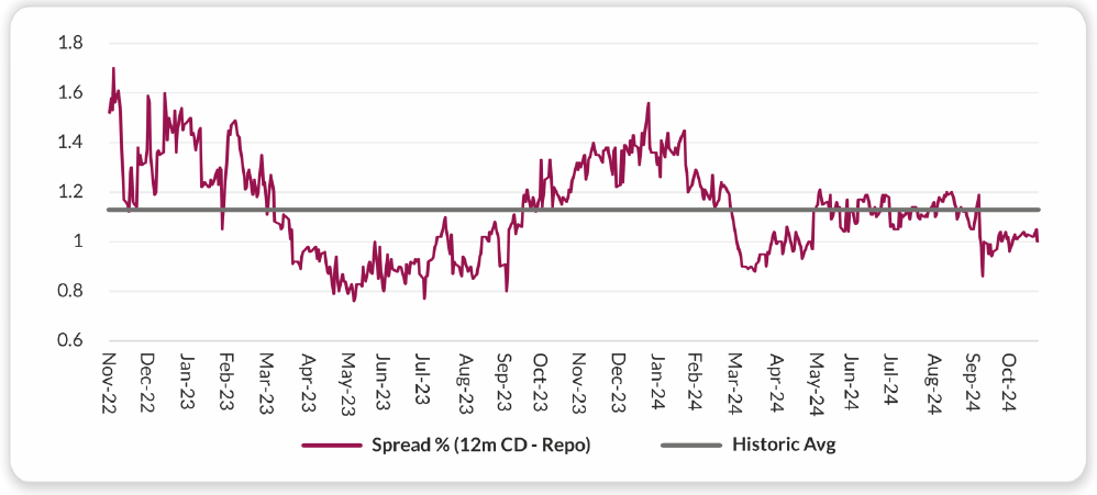 Impact on money market yields and operative rate Impact on money market yields and operative rate
