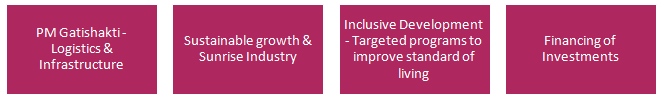 4 focal points of Budget 2022