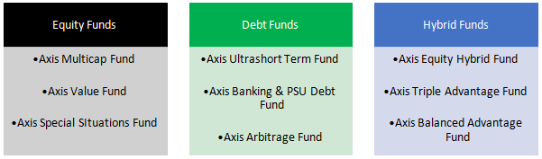 Focus Funds