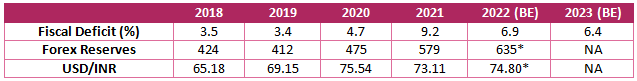 Key Summary Numbers