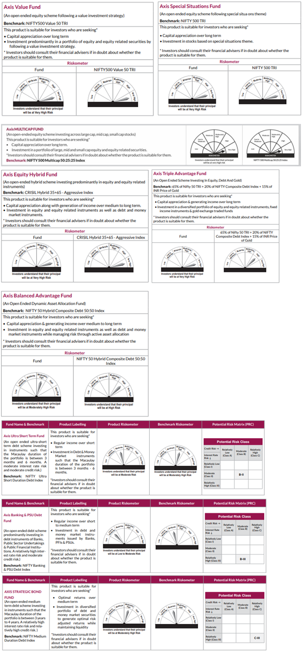 Product Labelling