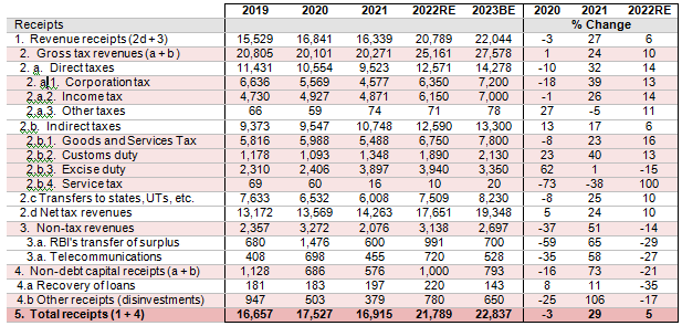 Revenue Snapshot