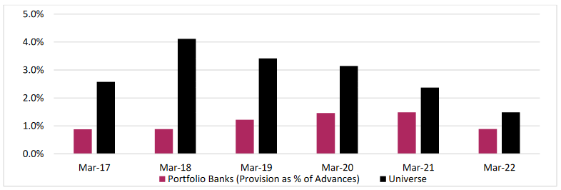 Portfolio Update Portfolio Update