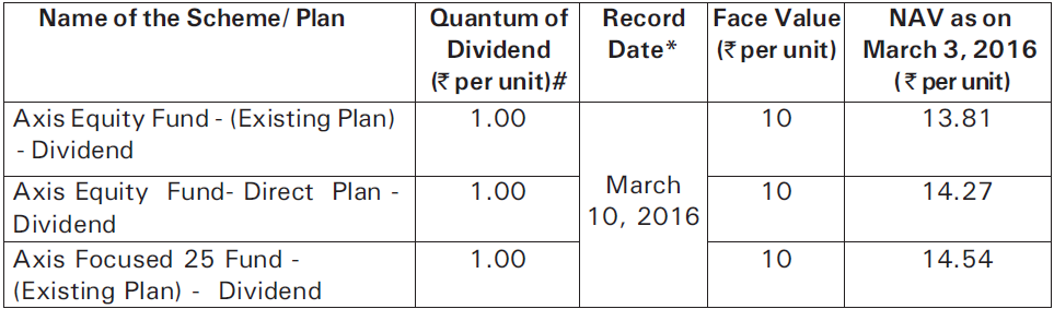 declaration-of-dividend-under-axis-equity-fund-and-axis-focused-25-fund