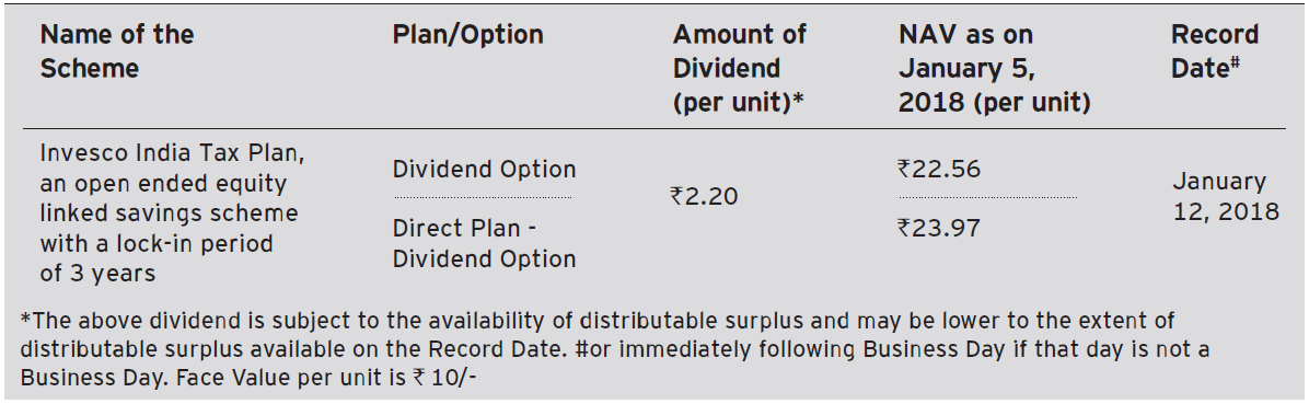 Invesco India Tax Plan Invesco India Tax Plan