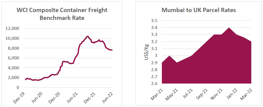 Key trigger for normalization will depend on fast Chinese ports and operators get back to business Key trigger for normalization will depend on fast Chinese ports and operators get back to business